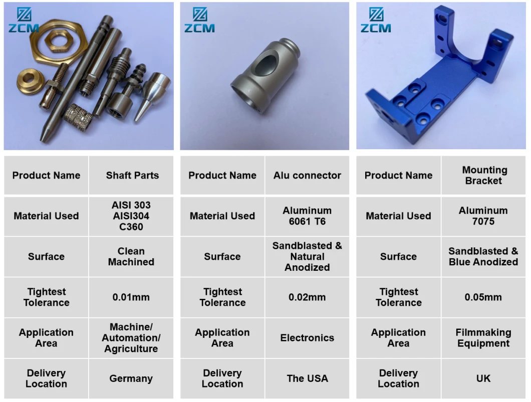 CNC Milling Turning Machining Custom Aluminum Titanium Steel Metal RC Car Wheel Hub, Motorcycle Wheel Hub, Bike Wheel Hub